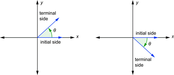 &nbsp;(https://content.nroc.org/DevelopmentalMath/COURSE_TEXT2_RESOURCE/U19_L1_T3_text_final.html)&nbsp;&nbsp;