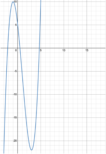 Source: desmos.com