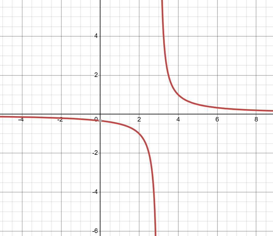 Taken from Desmos