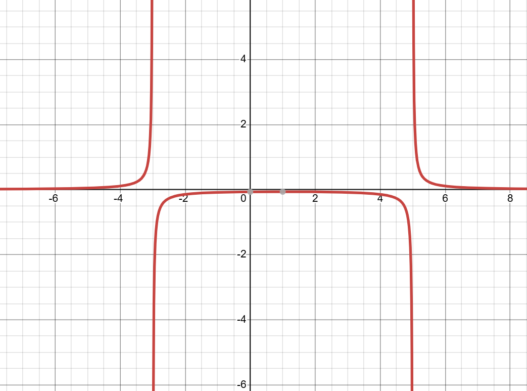 Taken from Desmos