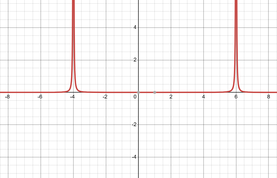 Taken from desmos