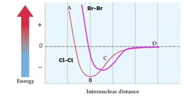 Source:&nbsp;https://scienceinfo.com/intramolecular-forces-and-potential-energy/