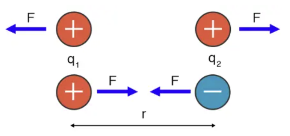 Source:&nbsp;https://www.tutorchase.com/notes/ap/chemistry/2-2-intramolecular-force-and-potential-energy