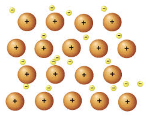 Source:&nbsp;https://www.aakash.ac.in/important-concepts/chemistry/metallic-bonds 