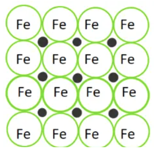 Source:&nbsp;https://study.com/skill/learn/explaining-interstitial-alloys-their-formation-explanation.html