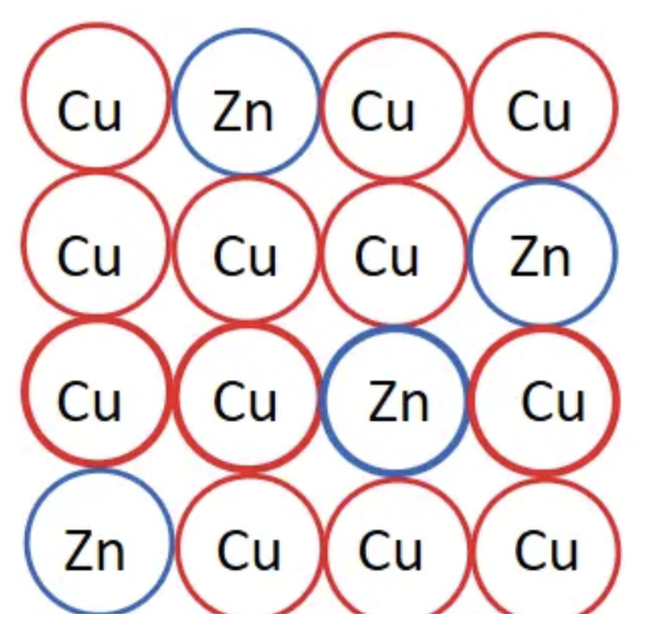 Source:&nbsp;https://study.com/skill/learn/explaining-substitutional-alloys-their-formation-explanation.html