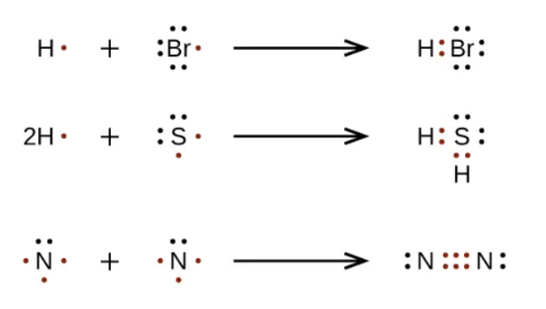 Source: https://chem.libretexts.org/Courses/Lumen_Learning/Book%3A_General_College_Chemistry_I_(Lumen)/07%3A_5-_Molecular_Structure_of_Covalent_Compounds_and_Theories_of_Covalent_Bonding/7.02%3A_Lewis_Symbols_and_Structures