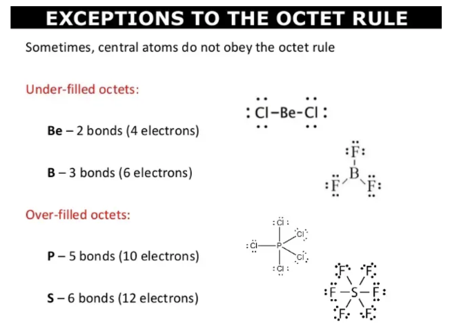 Source: https://fiveable.me/ap-chem/unit-2/lewis-diagrams/study-guide/KjqTRYr5TVr2C3Be3u0J