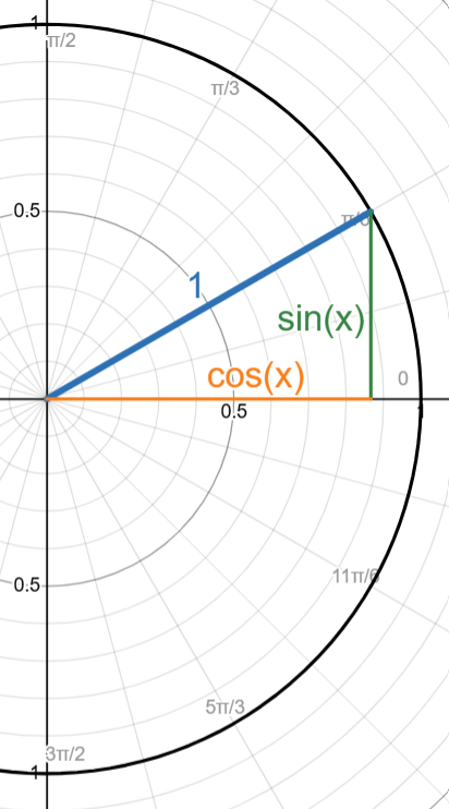 Source: desmos.com