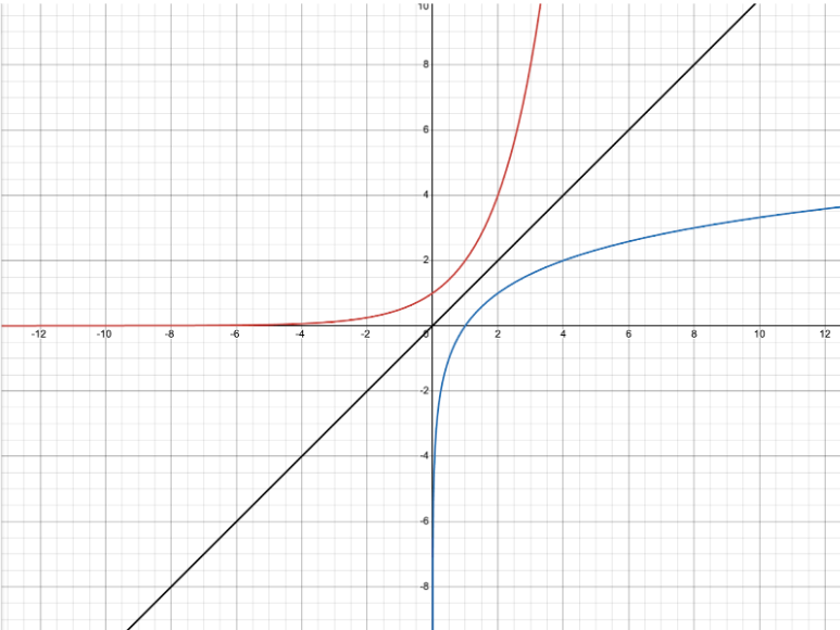 Made with Desmos