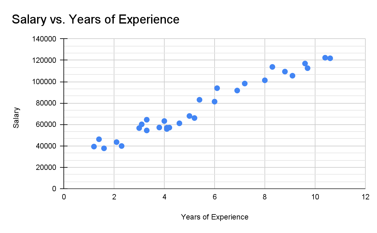 Data set from kaggle