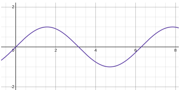 Created using desmos.com