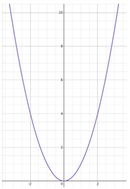 Created using desmos.com