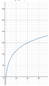 Created using desmos.com