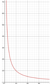 Created using desmos.com