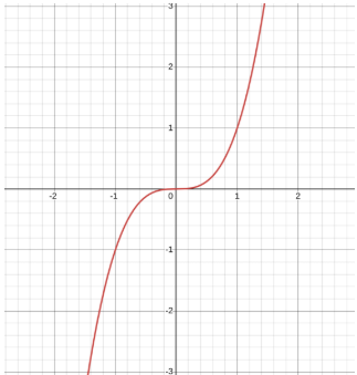 Created using desmos.com