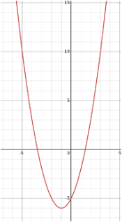 Created using desmos.com