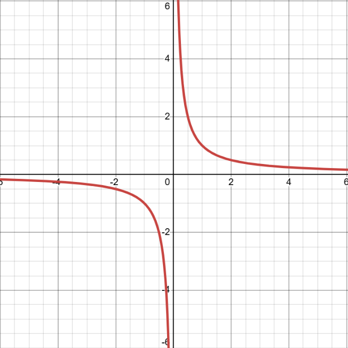 Created using desmos.com
