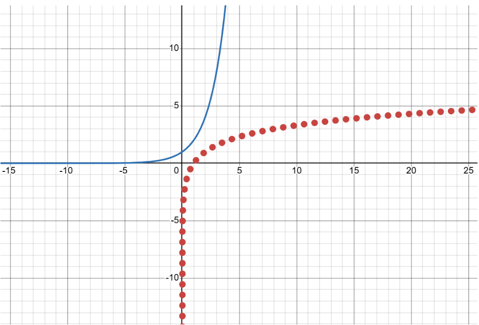 Created using desmos.com