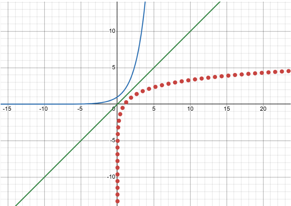 Created using desmos.com