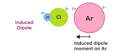 Interaction between HCl and argon gas.
