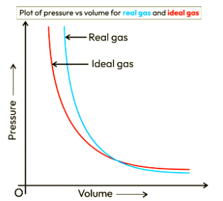 Image courtesy of Chemistry StackExchange.