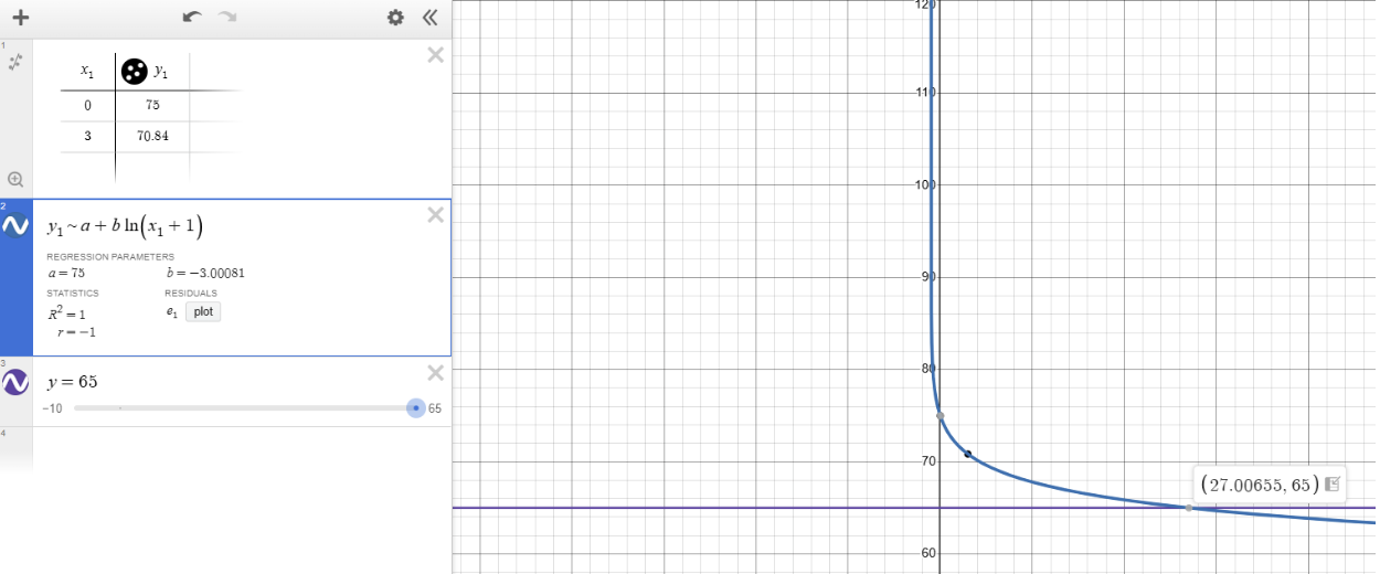 Credit to: Desmos Graphing Calculator