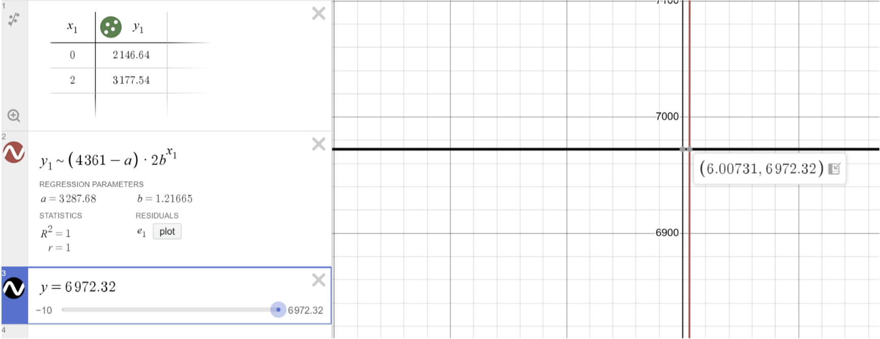 Credit to: Desmos Graphing Calculator