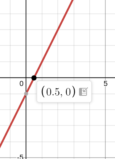 Created using Desmos.com