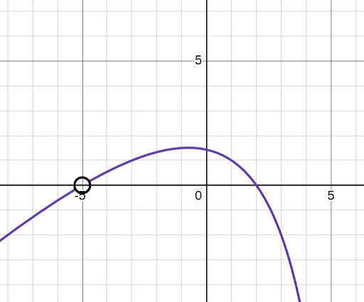 Created using Desmos.com