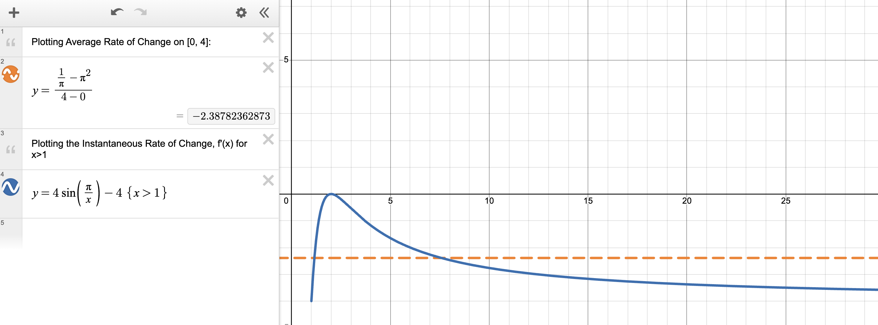 Source: Made in Desmos