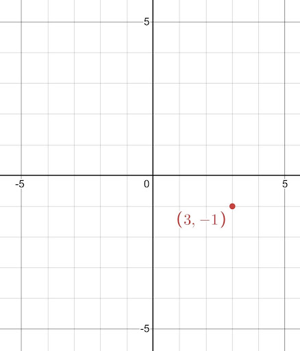 Figure 4.8.4: A visual representation of $@\mathbb{R}^{2}$, made by Zachary Newcomer in Desmos.