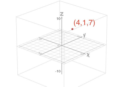 Figure 4.8.5: A visual representation of $@\mathbb{R}^{3}$, made by Zachary Newcomer in Desmos 3D.