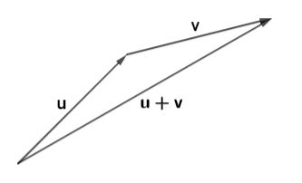 Figure 4.8.11: A visual of the Head-to-Tail Method. Source: Study.com: Using the Head-To-Tail Method to Add 2 Vectors.