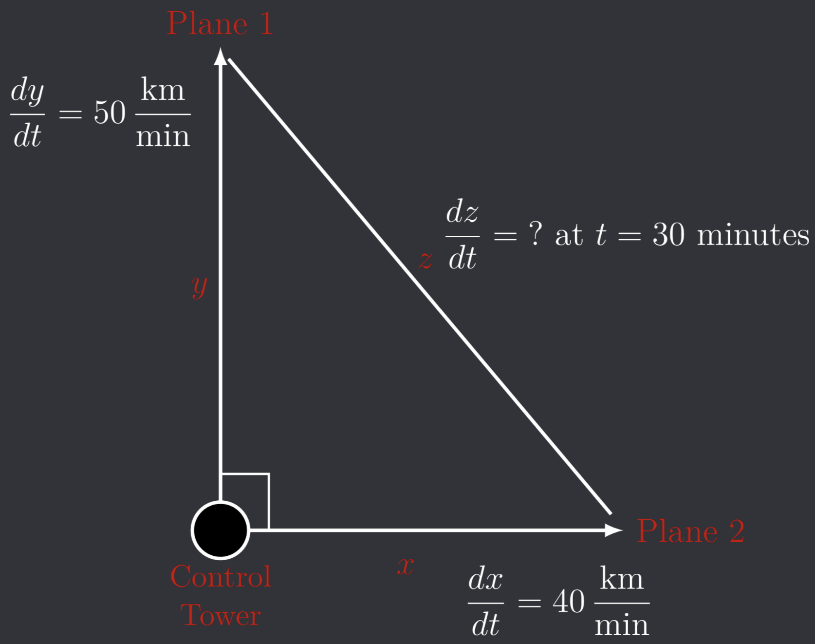 Image Source: AP Calculus AB 4.4 | FiveHive