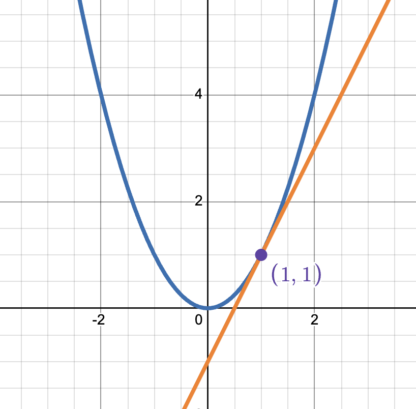 Made by redflame in Desmos