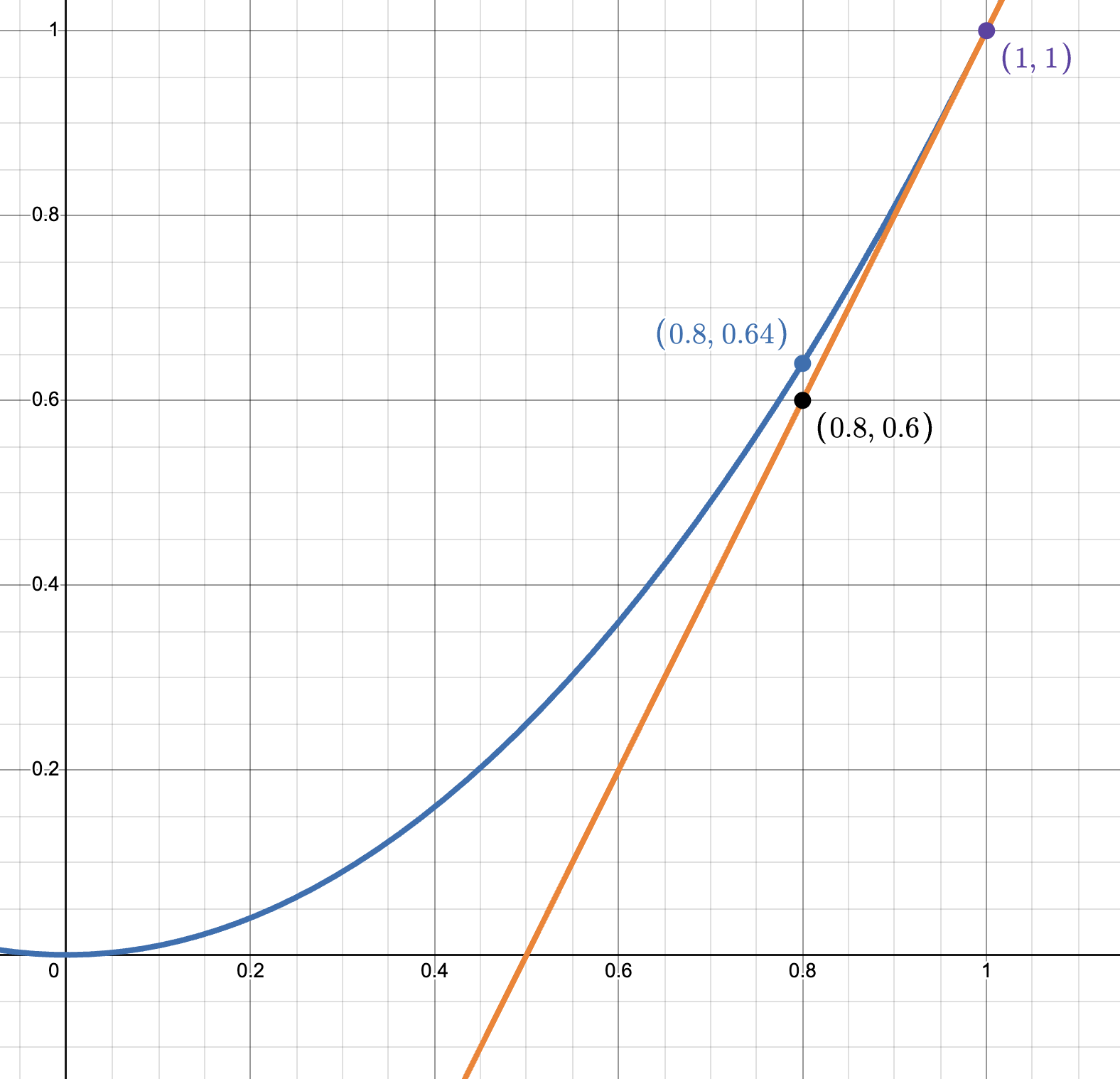 Made by redflame in Desmos