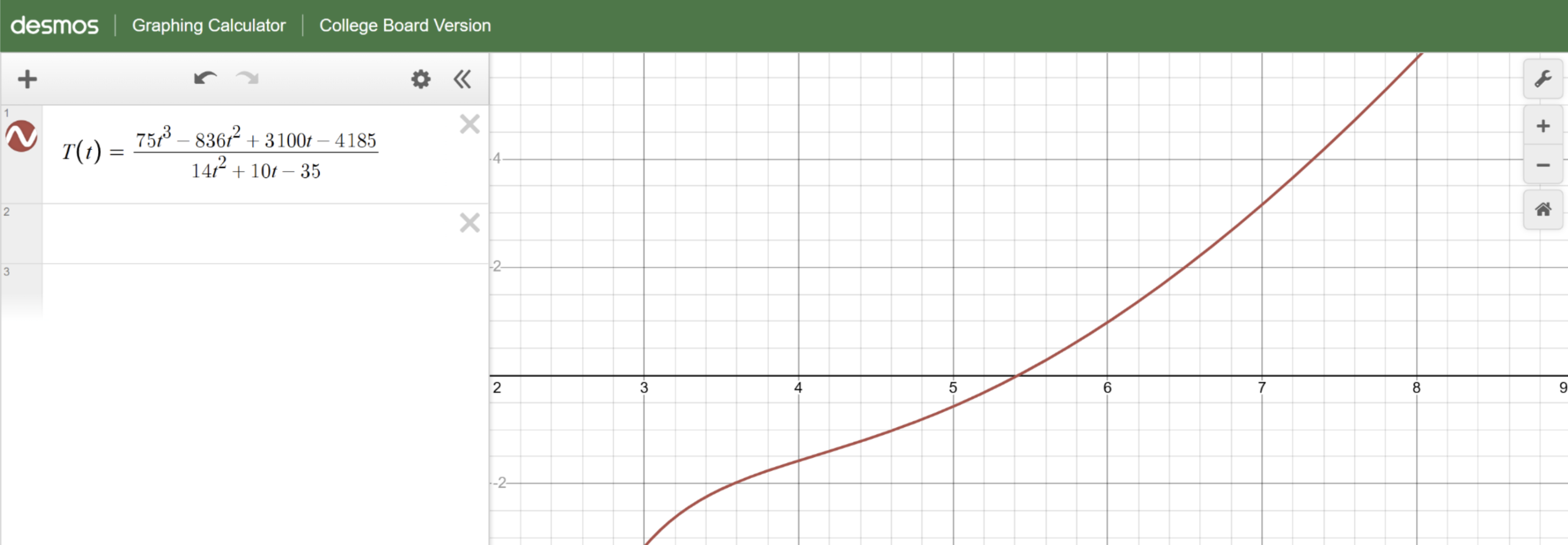 Credit to: Desmos Graphing Calculator - College Board Version