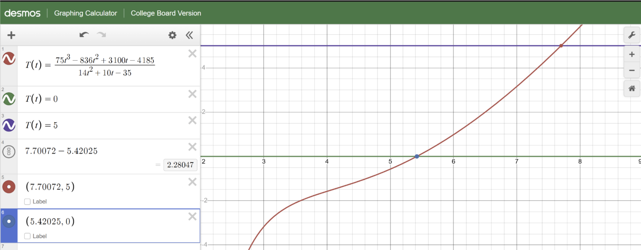 Credit to: Desmos Graphing Calculator - College Board Version