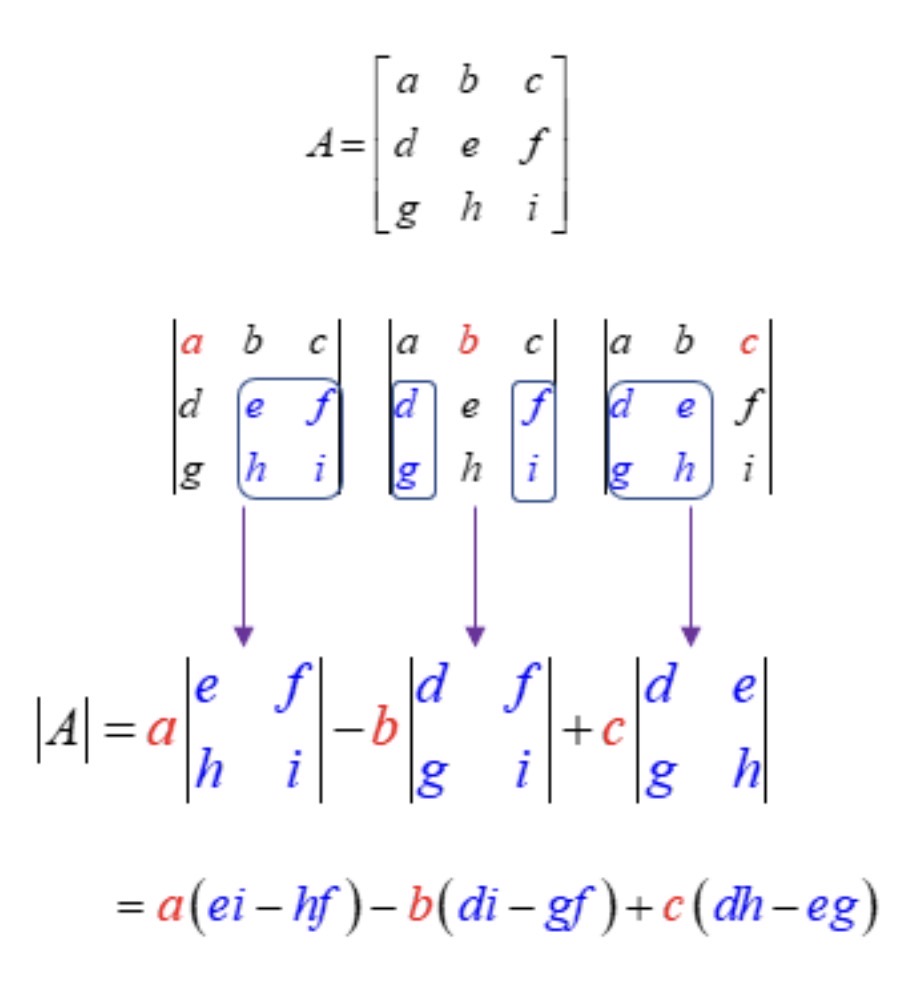 Figure 4.11.2: Expansion by Co-factors. Source: OnlineMathLearning: Determinant of a 3x3 Matrix