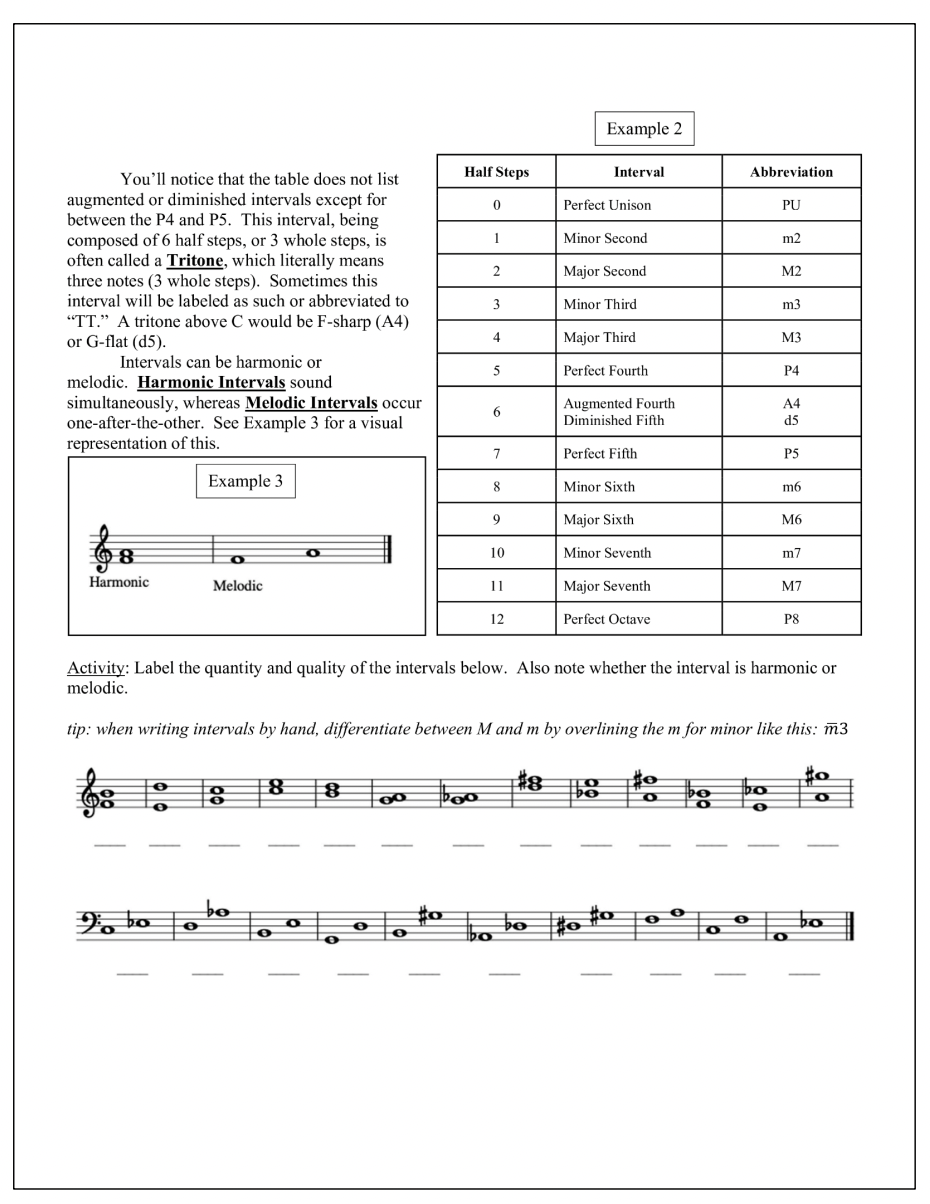 Introduction to Intervals Worksheet pg. 2 by Joshua Sanfilippo, see citation 1 below.
