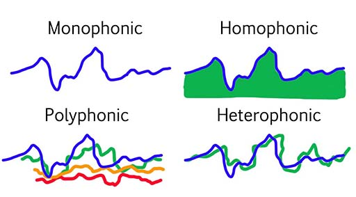 https://www.musictheoryacademy.com/understanding-music/musical-texture/