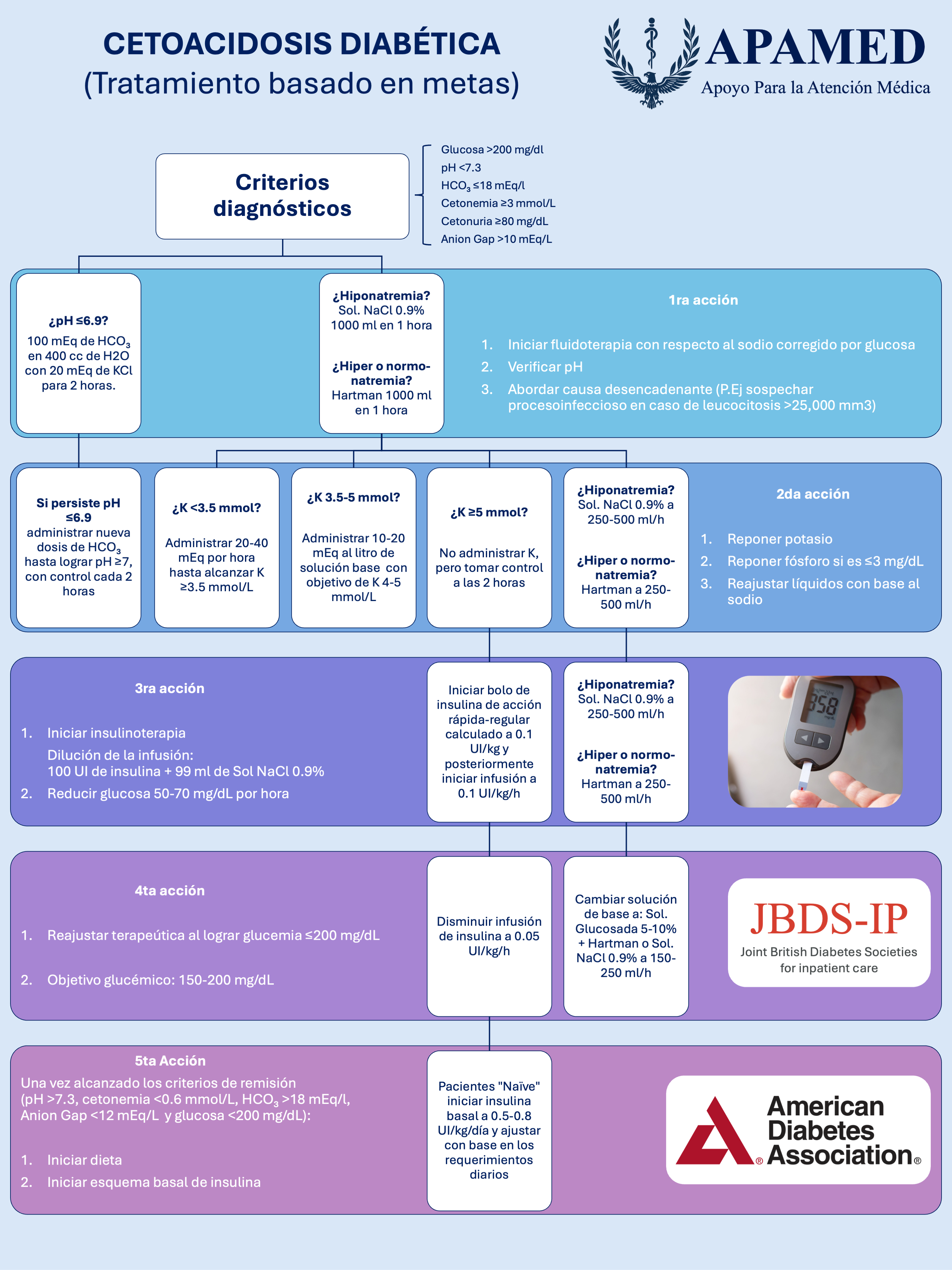 Imagen de infografía en alta resolución