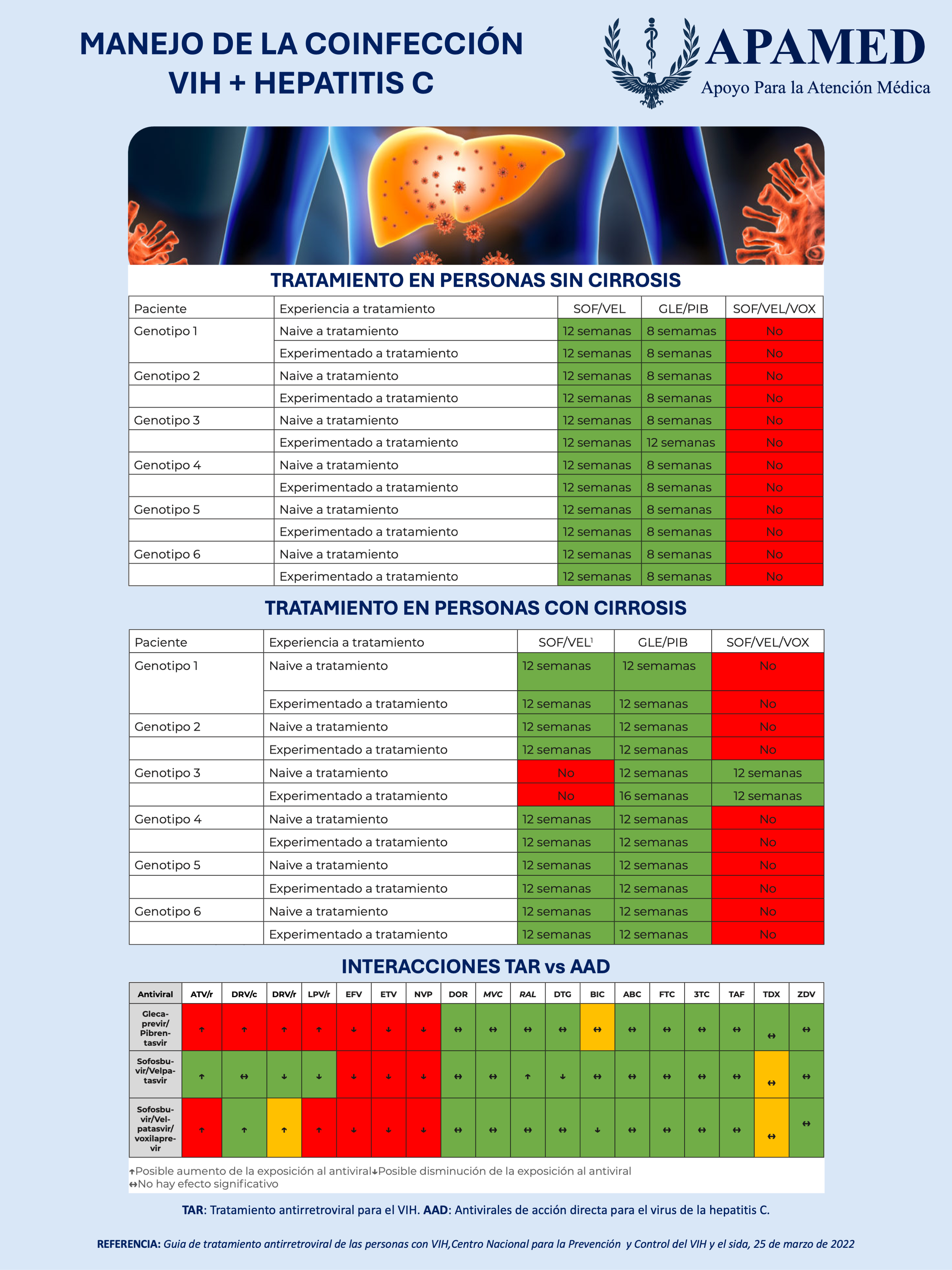 Imagen de infografía en alta resolución