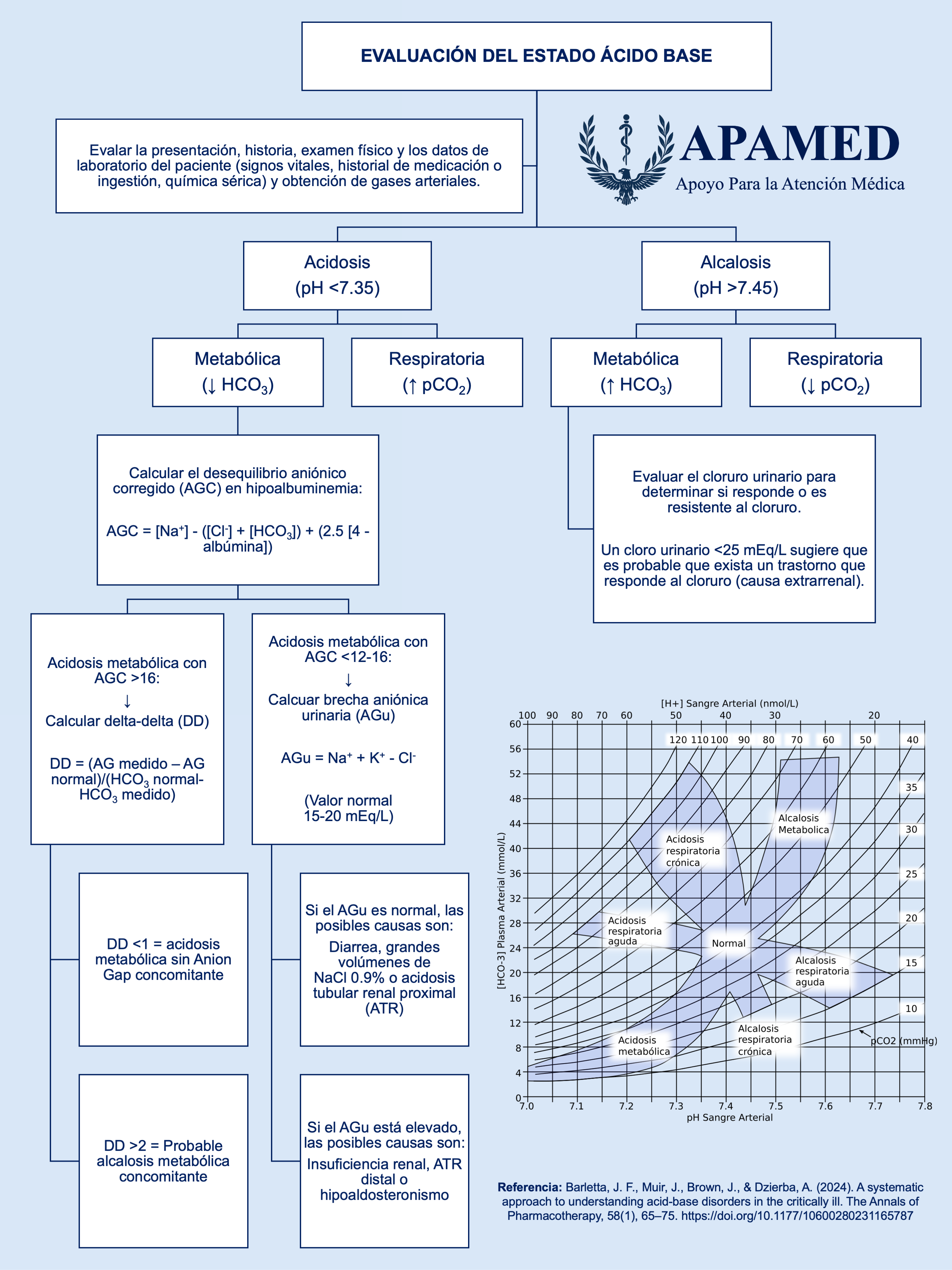 Imagen de infografía en alta resolución