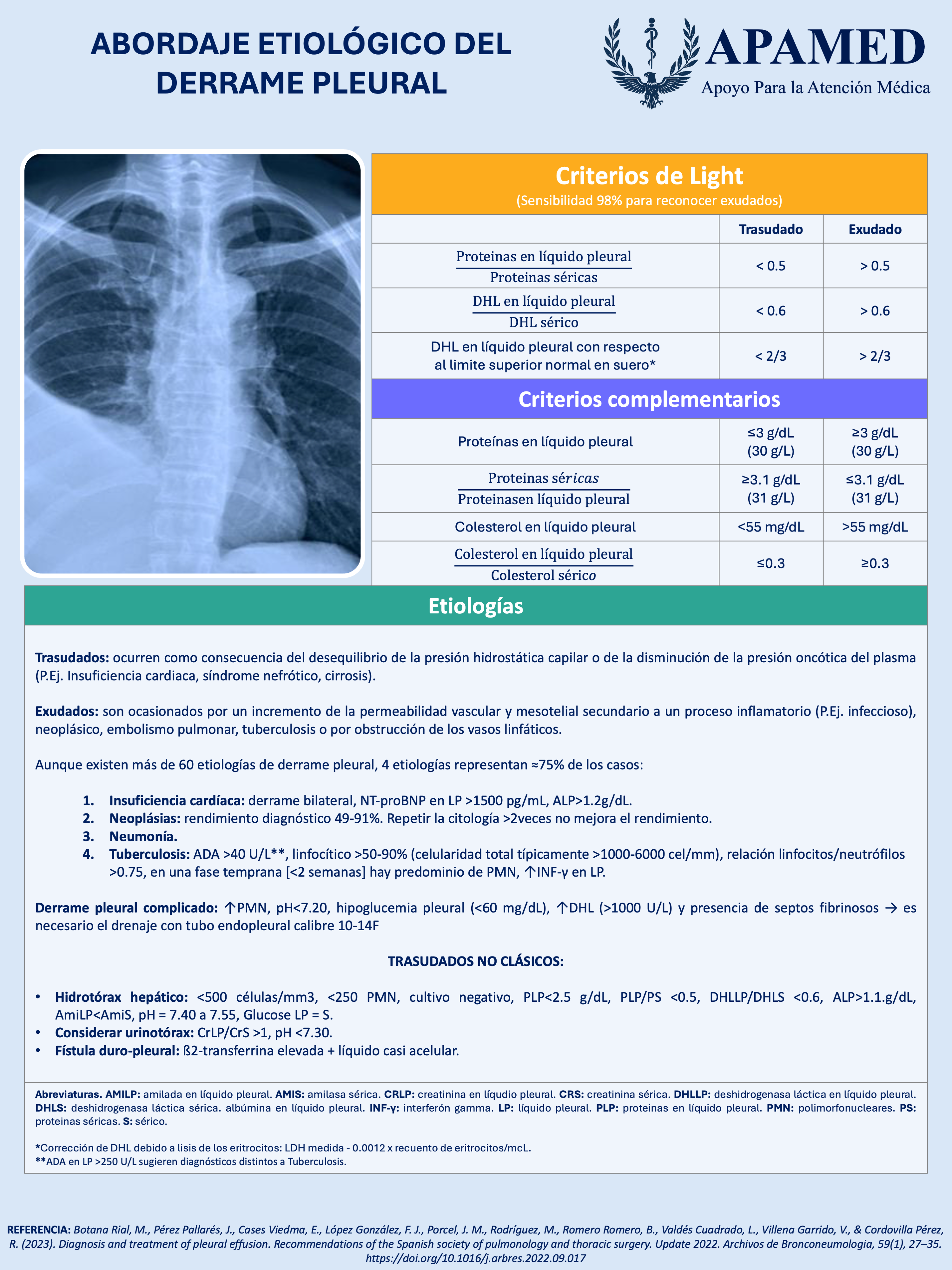 Imagen de infografía en alta resolución