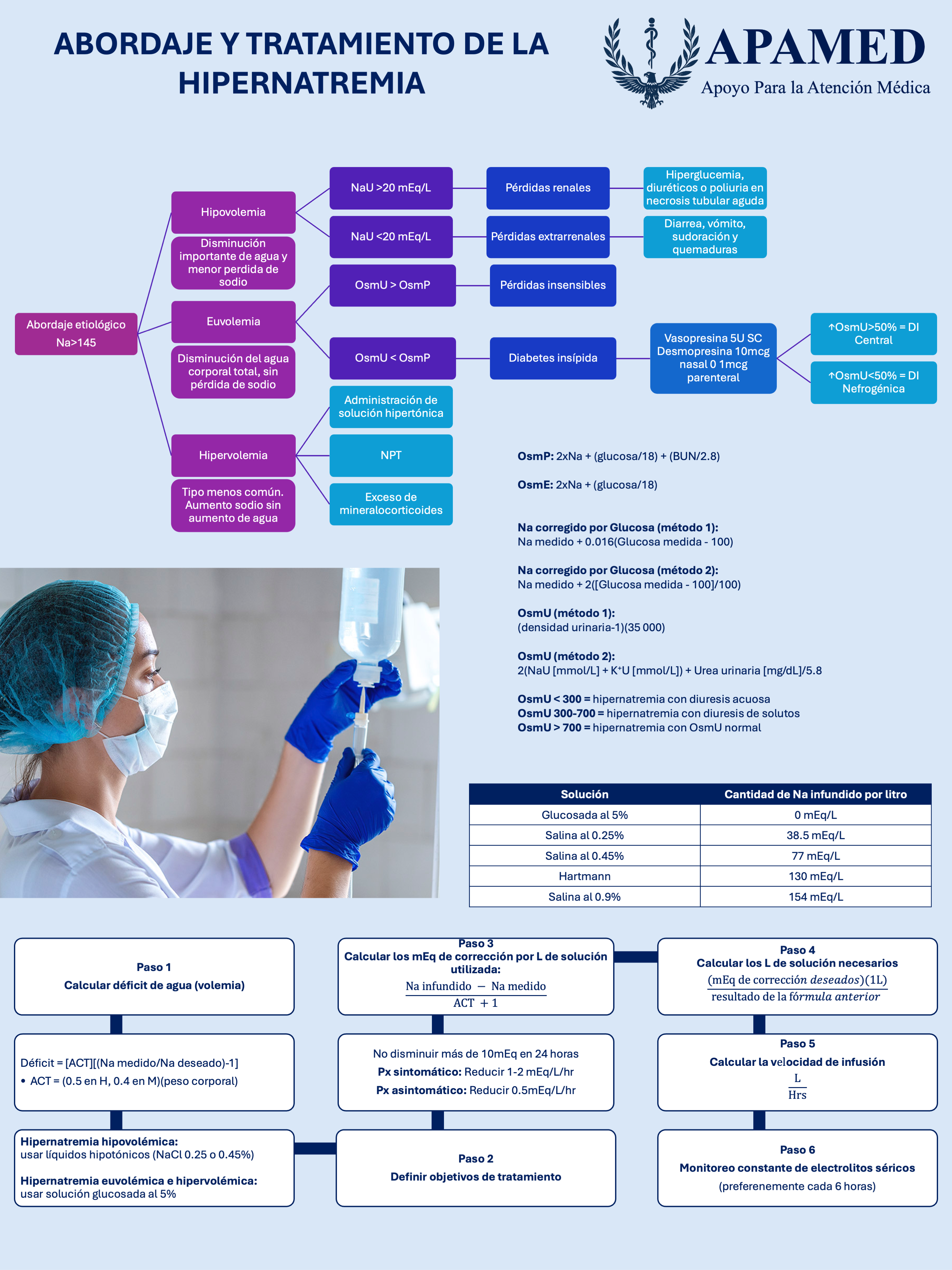 Imagen de infografía en alta resolución