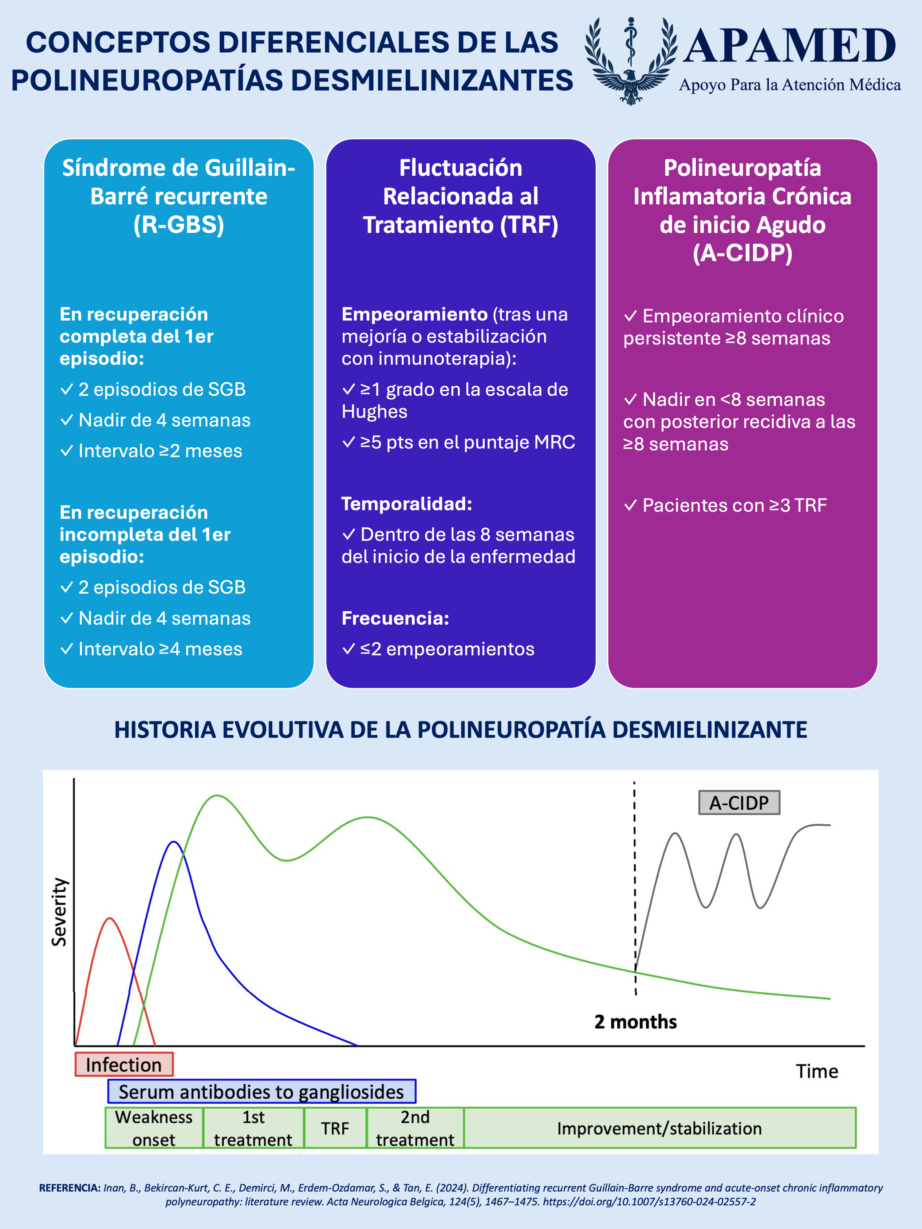 Imagen de infografía en alta resolución