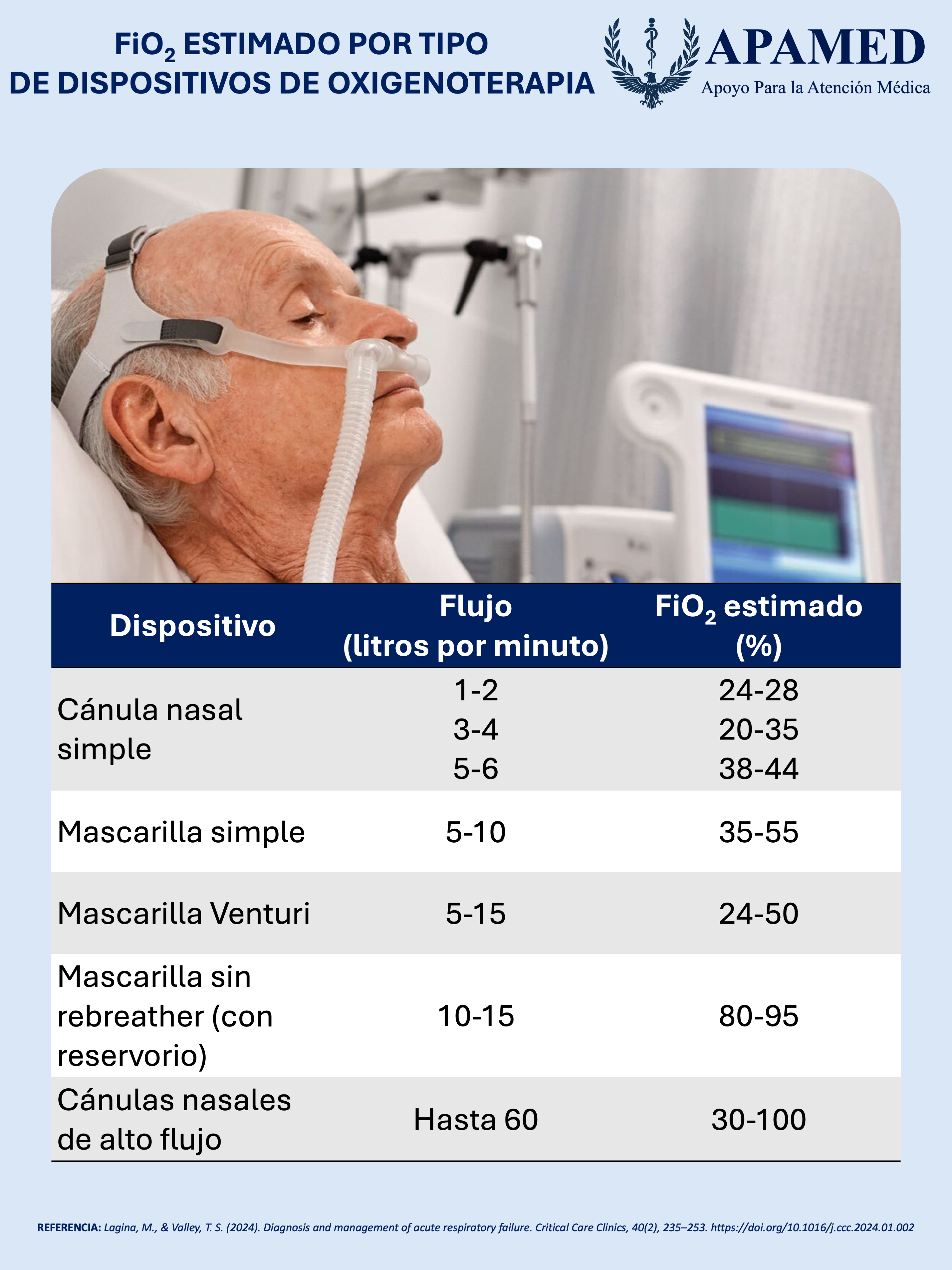 Imagen de infografía en alta resolución