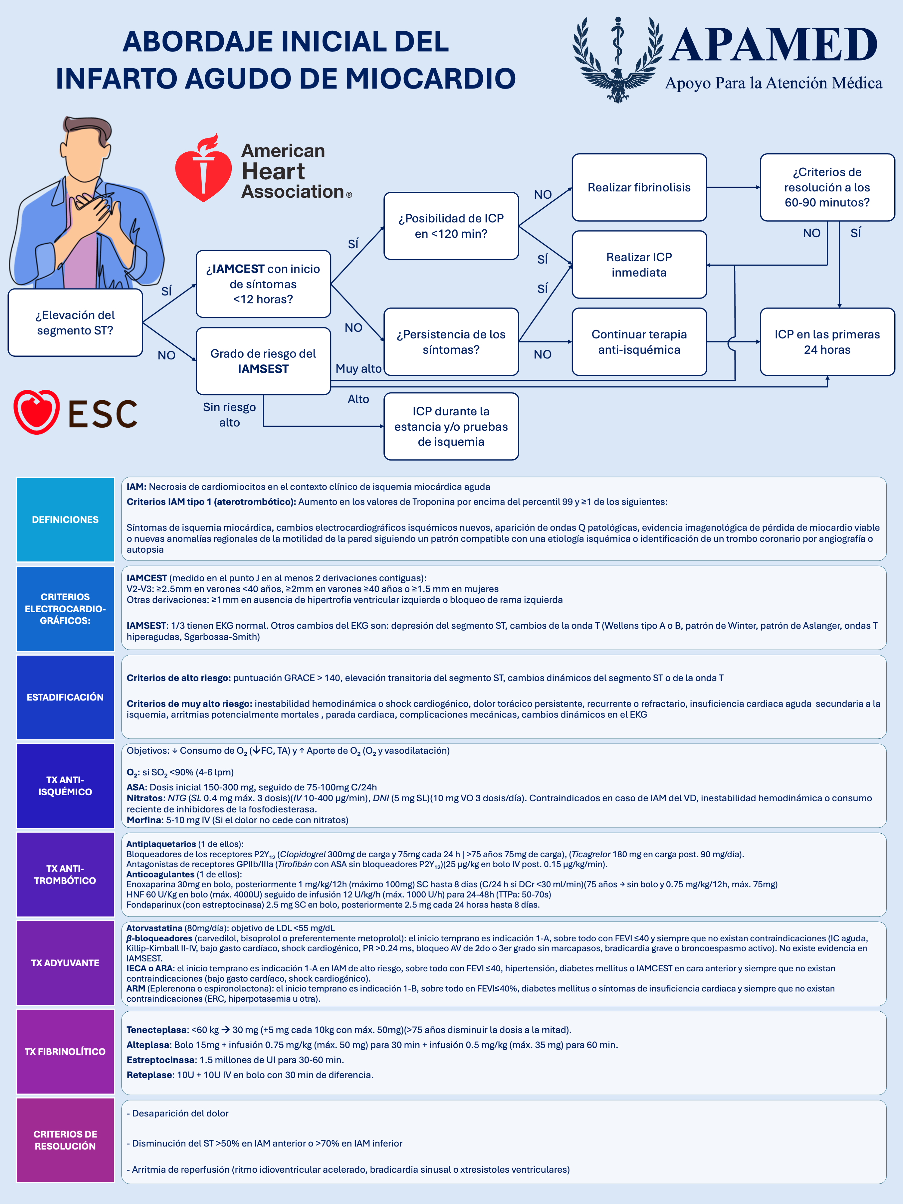 Imagen de infografía en alta resolución